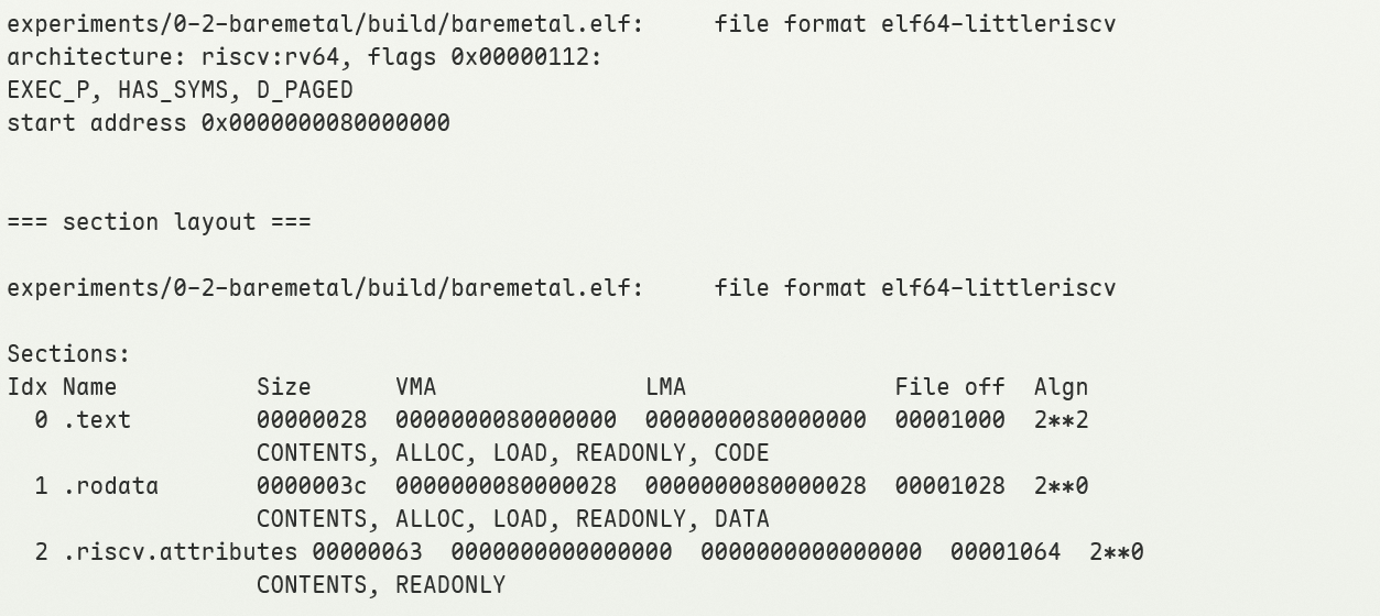 原始实验 ELF 的入口地址及节布局，经过裁切的终端局部截图